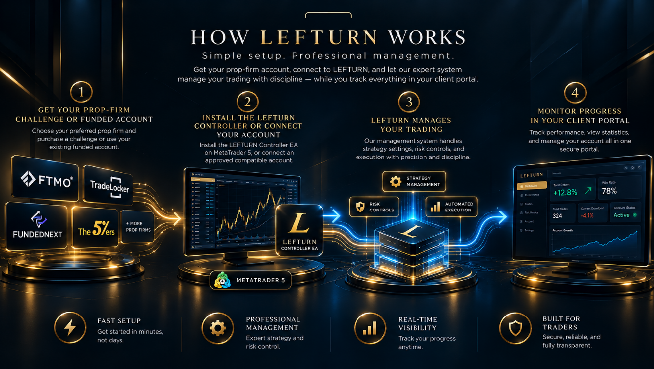 Forex trading guide